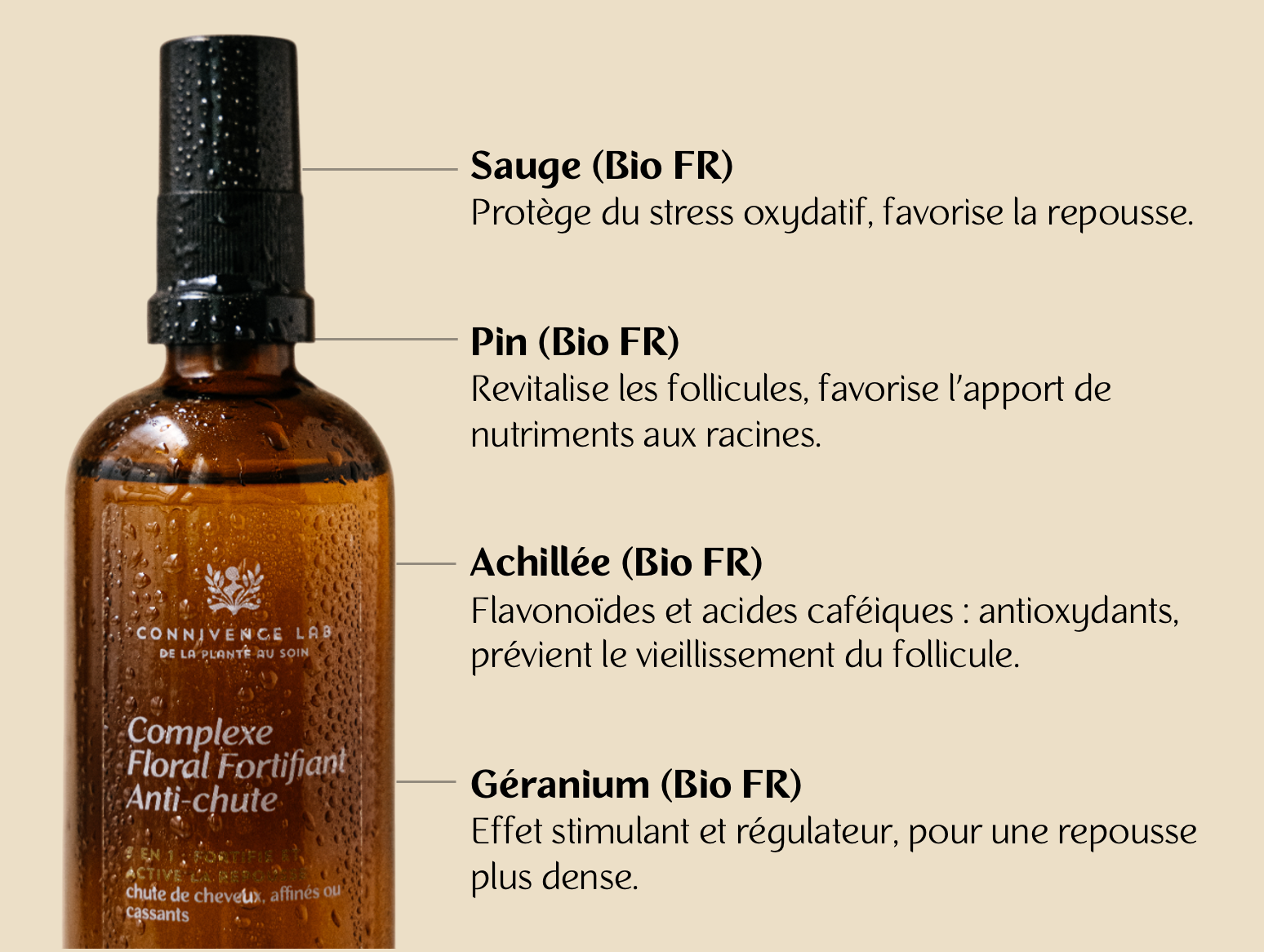 Complexe floral Cheveux Fortifiant Anti-Chute
